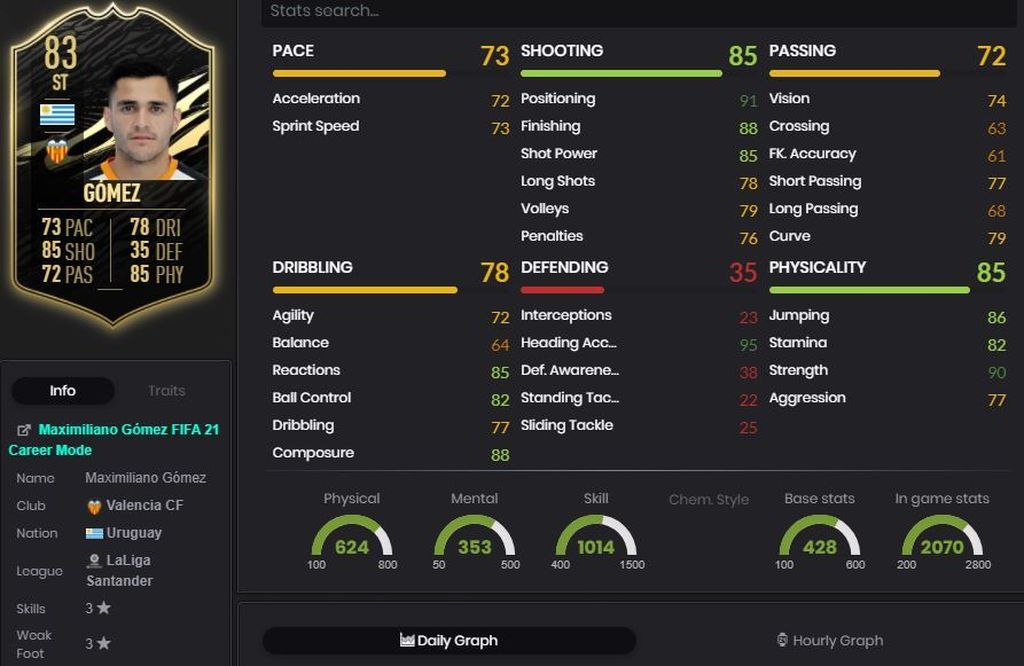 Maxi Gómez IF (83)