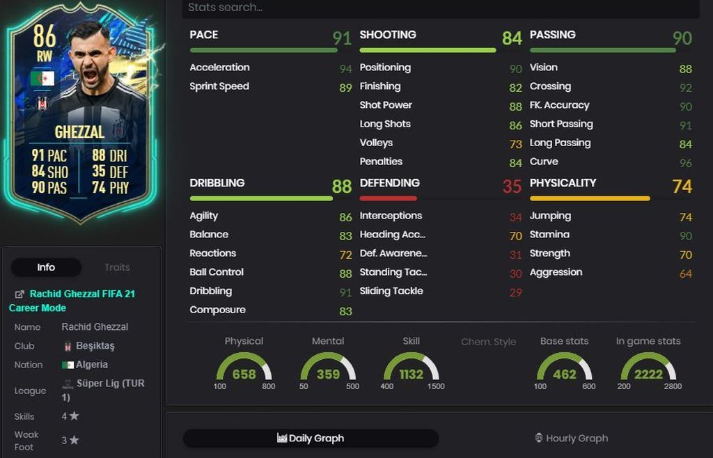 Rachid Ghezzal (86) - Sobres