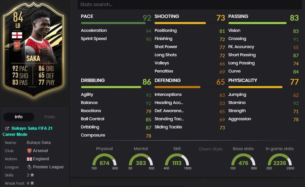 Saka SIF (84)