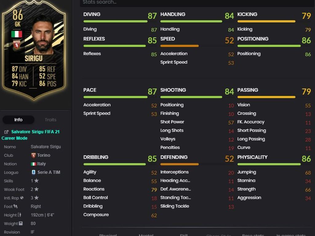 Sirigu IF (86)