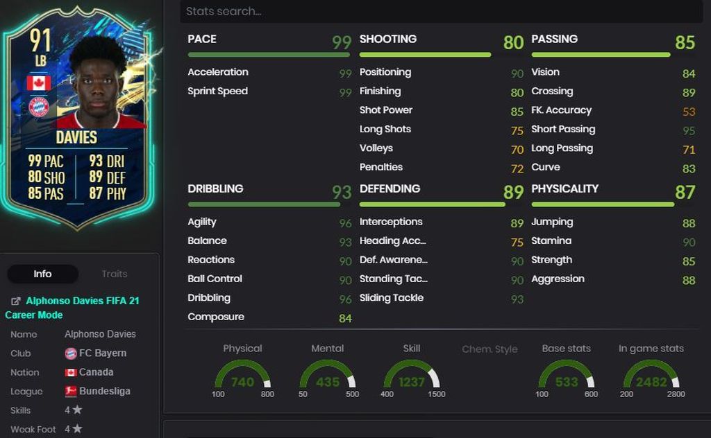 Alphonso Davies (91) - Bundesliga