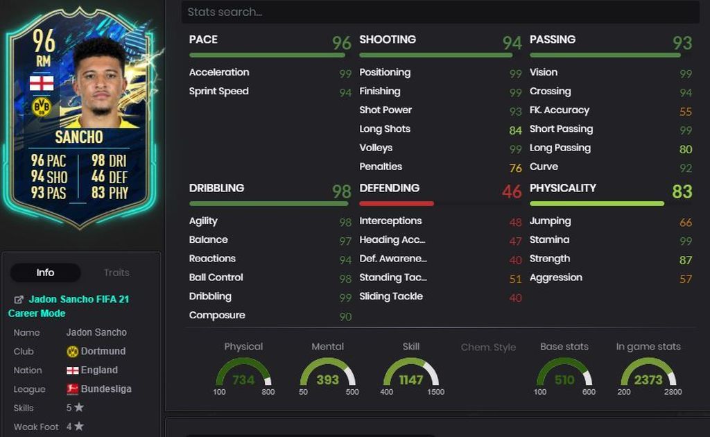 Jadon Sancho (96) - Sobres
