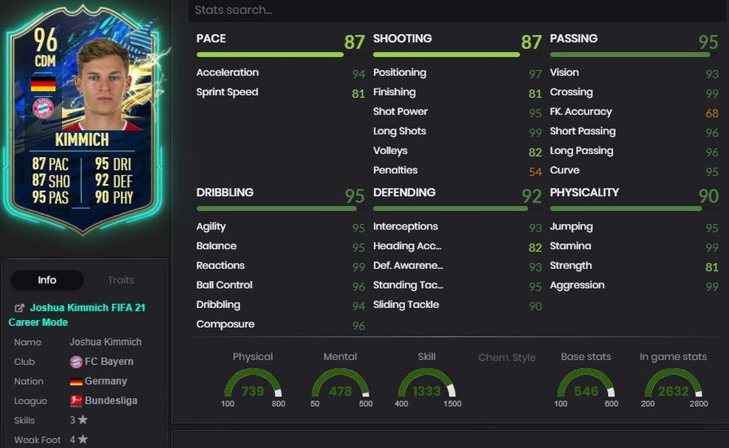 Joshua Kimmich (96) - Bundesliga