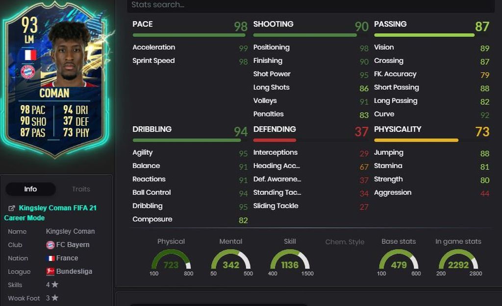 Kingsley Coman (93) - Sobres