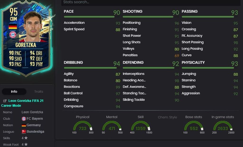 Leon Goretzka (95) - Bundesliga