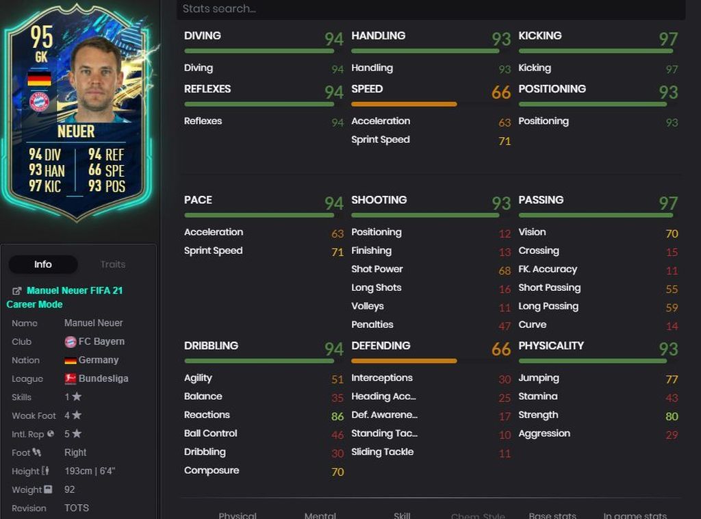 Manuel Neuer (95) - Sobres