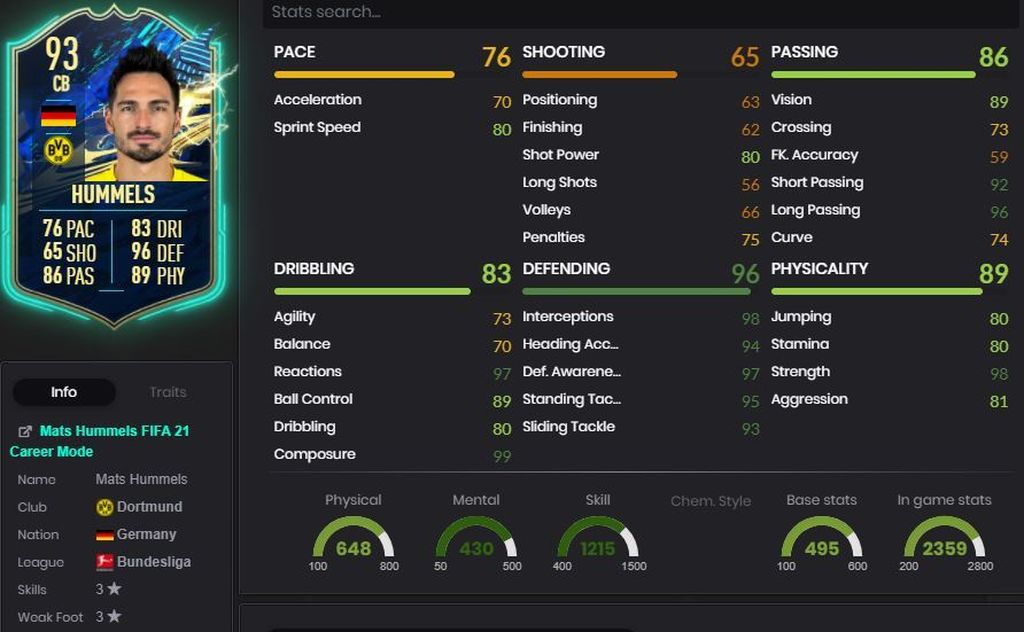 Mats Hummels (93) - Sobres
