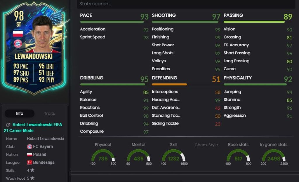 Robert Lewandowski (98) - Bundesliga