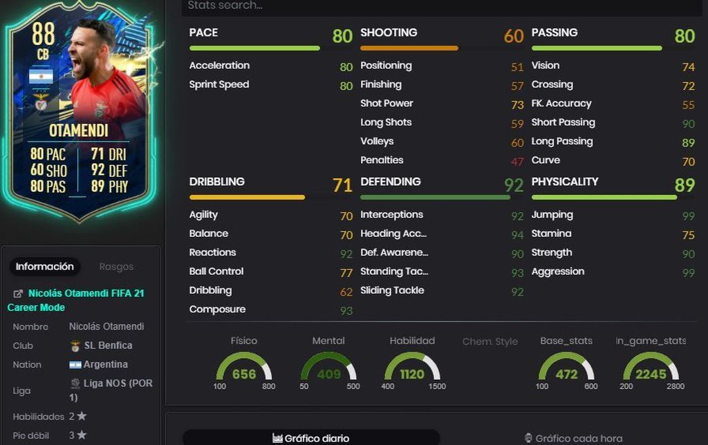 Nicolás Otamendi (88) - Sobres