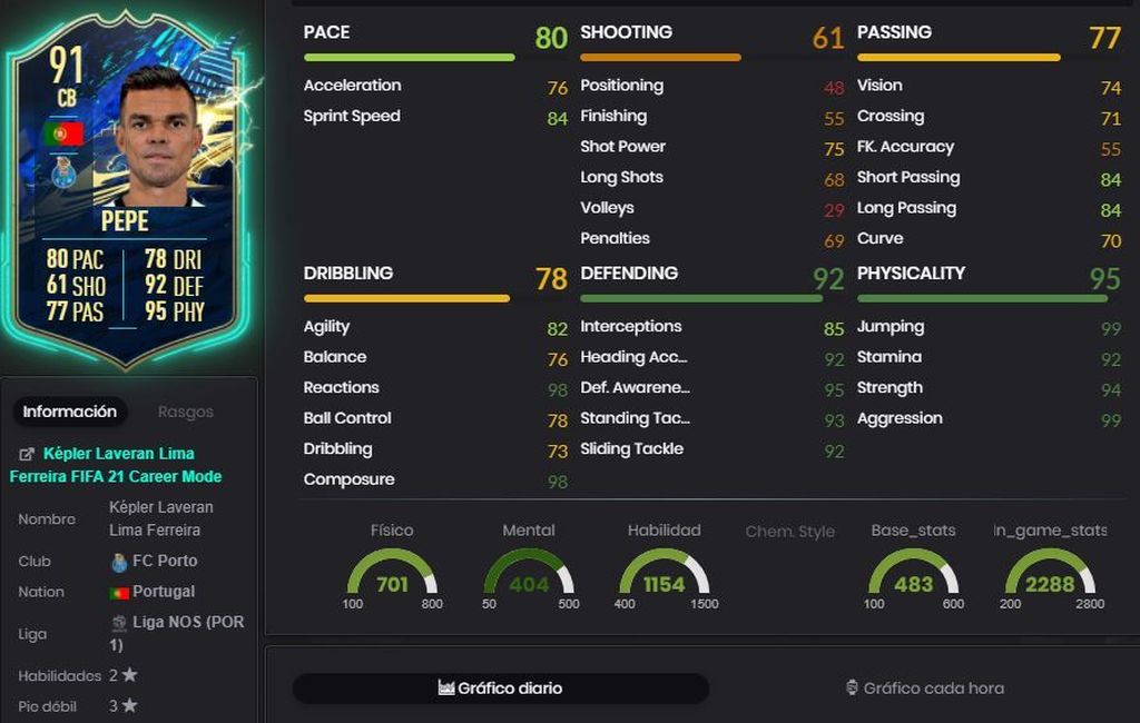 Pepe (91) - SBC