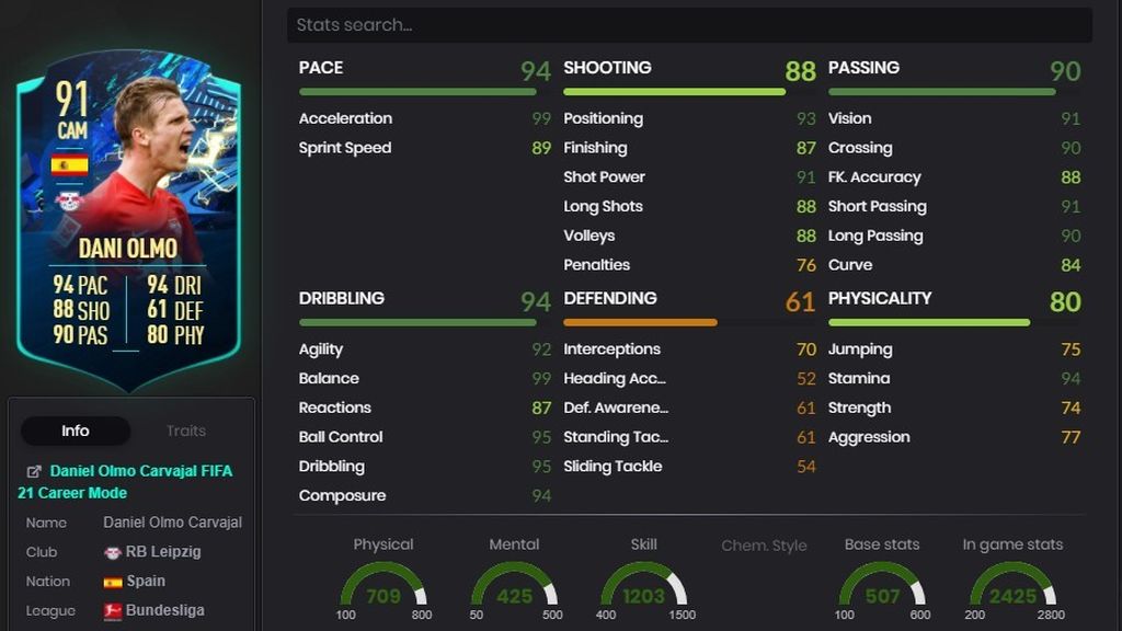 Dani Olmo