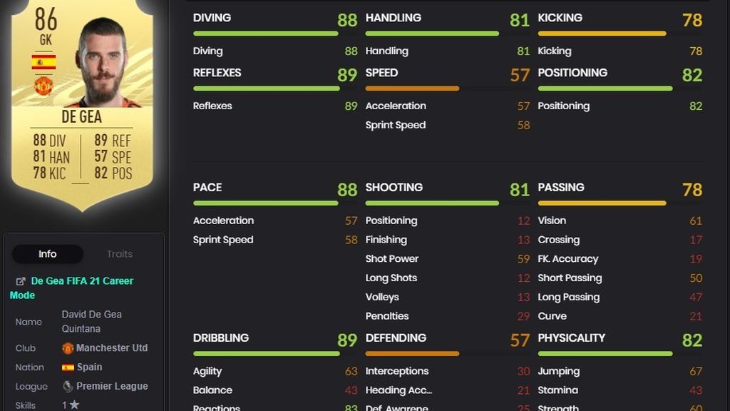 De Gea