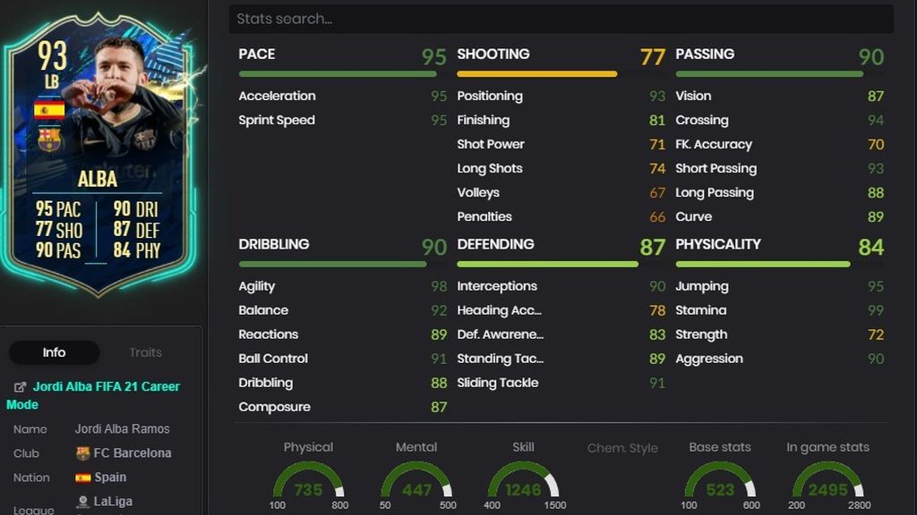 Jordi Alba