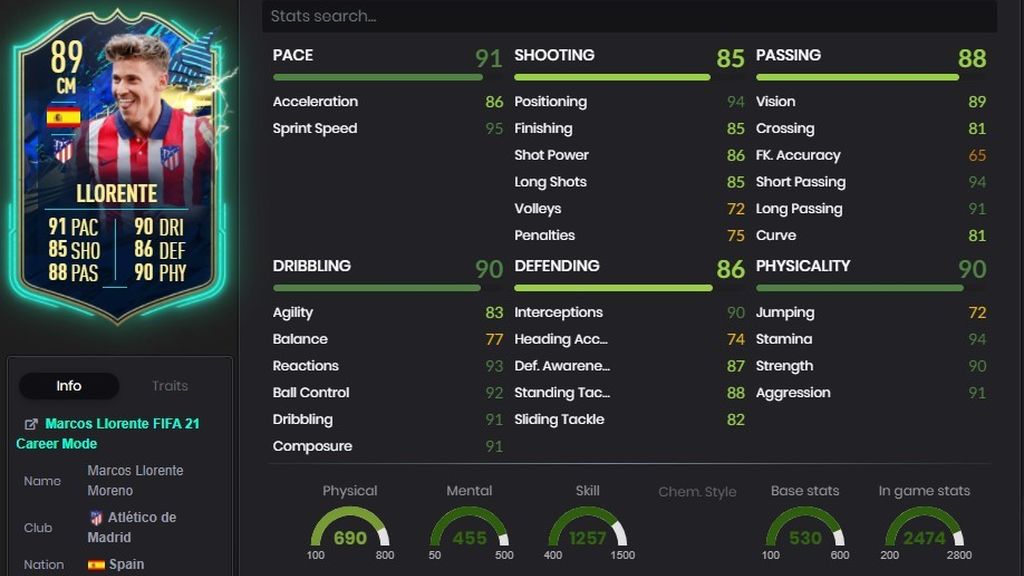 Marcos Llorente
