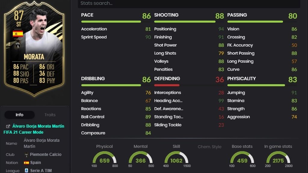 Morata