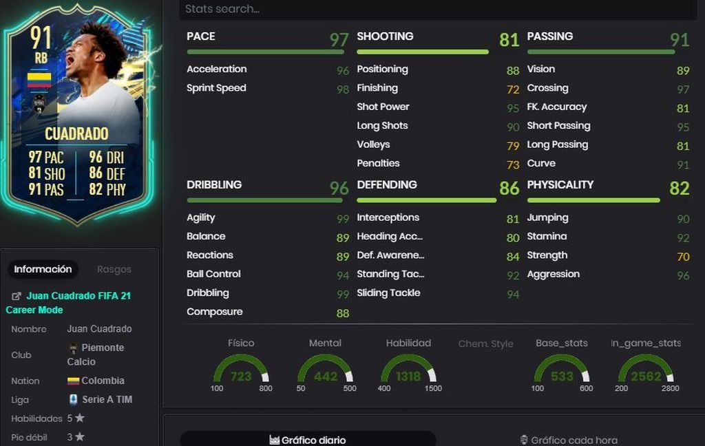 Juan Cuadrado (91) - Serie A