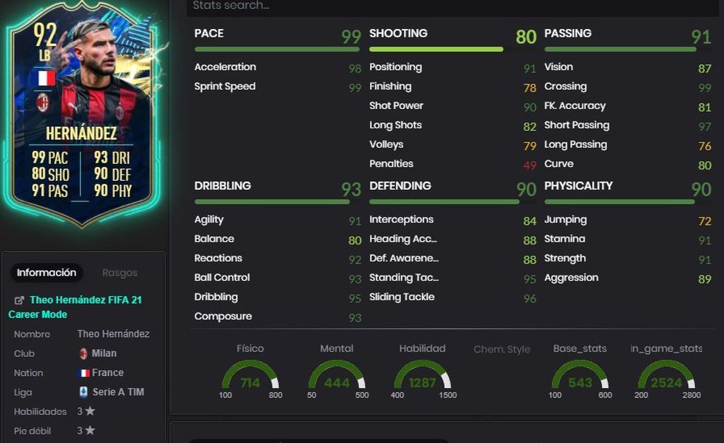 Theo Hernández (92) - Serie A