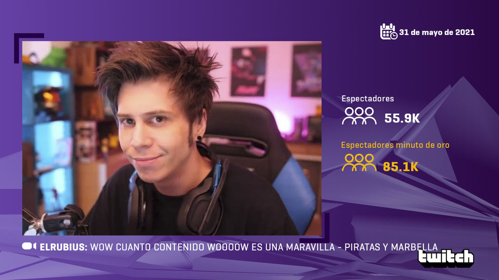 ElRubius