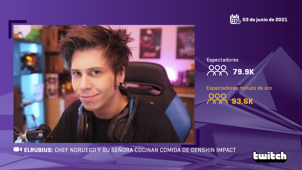 ElRubius