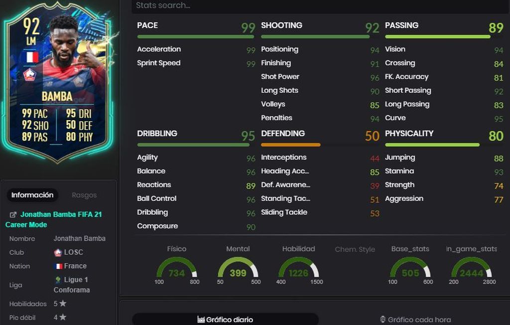 Jonathan Bamba (92) - Ligue 1