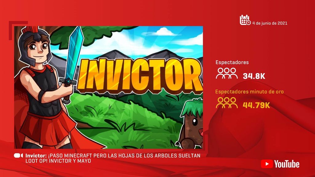 Invictor