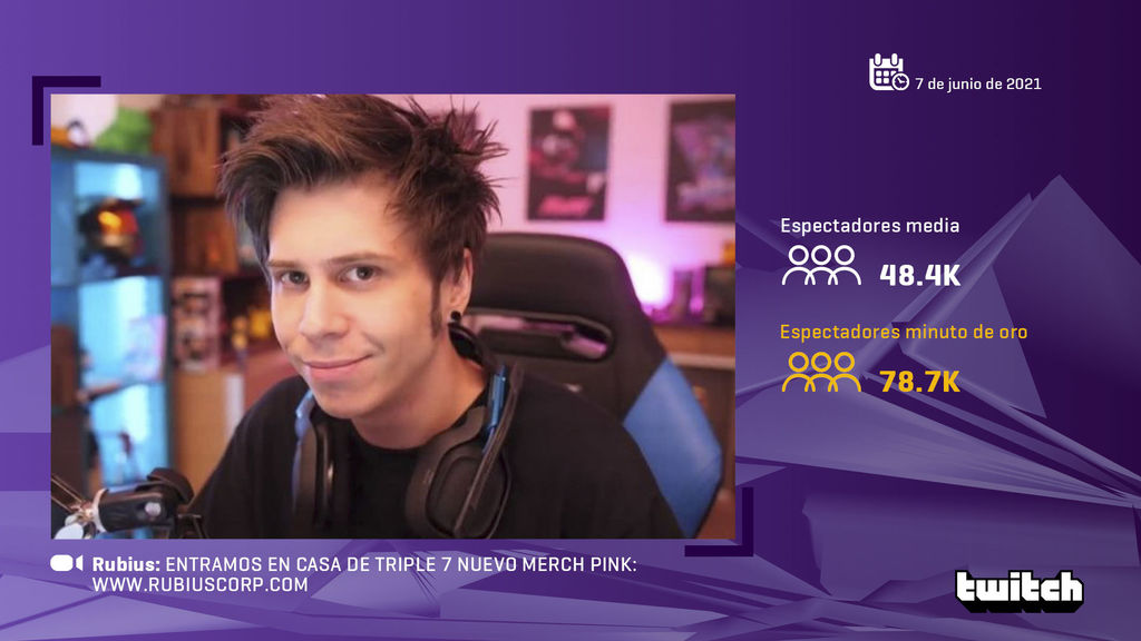 Rubius