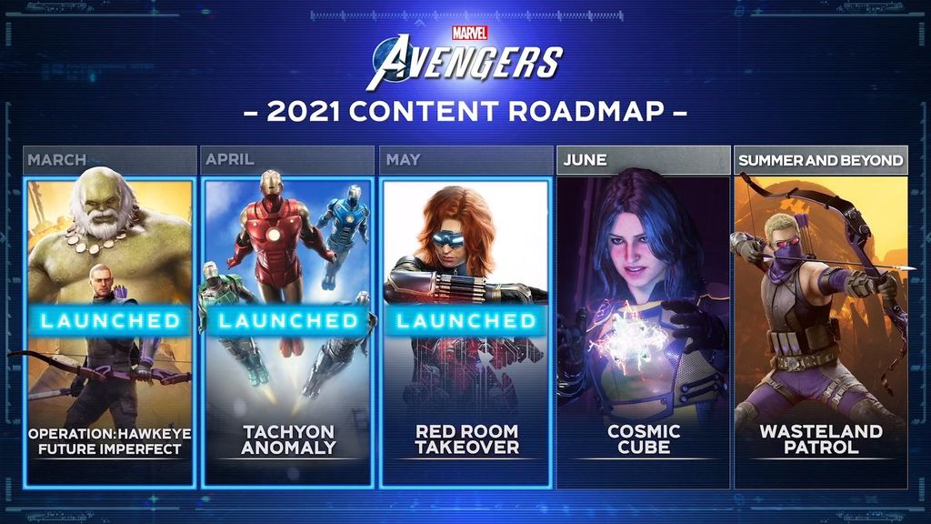 Planes de futuro de Marvel's Avengers