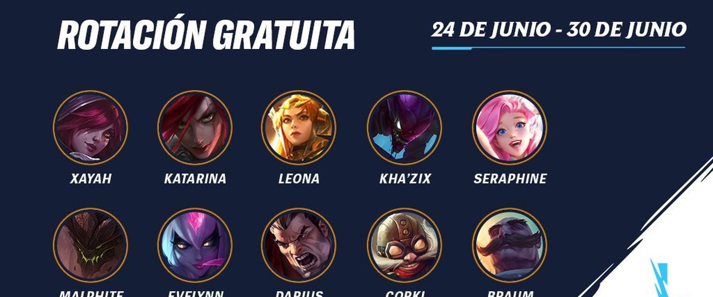Rotación Wild Rift