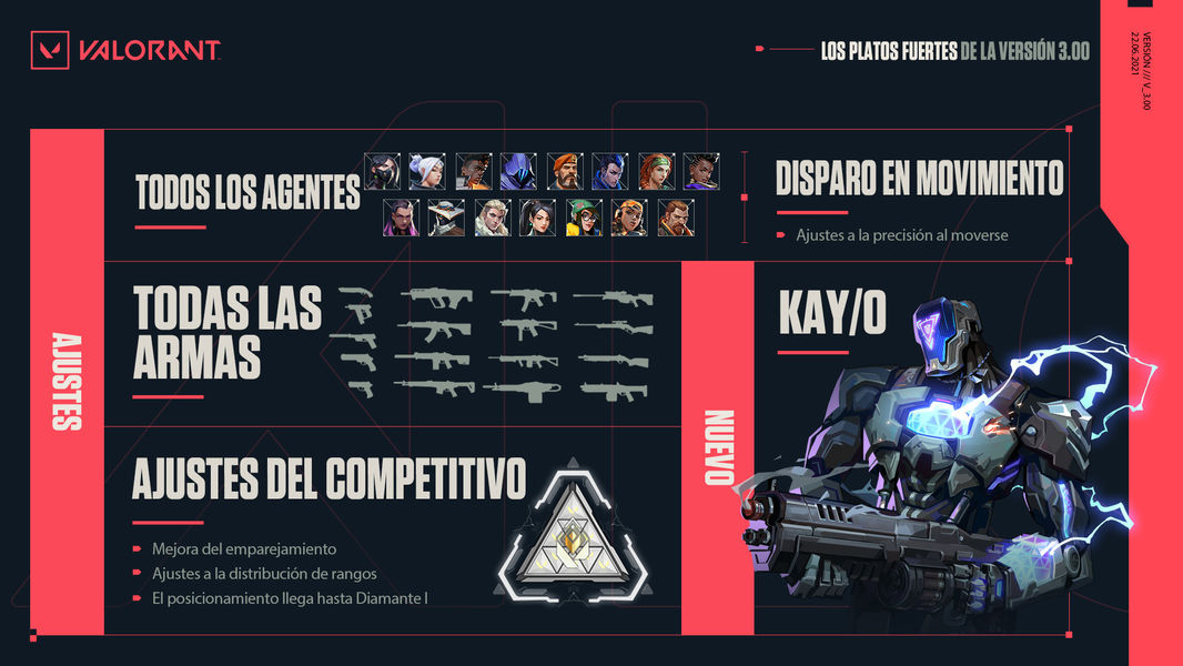 Resumen parche