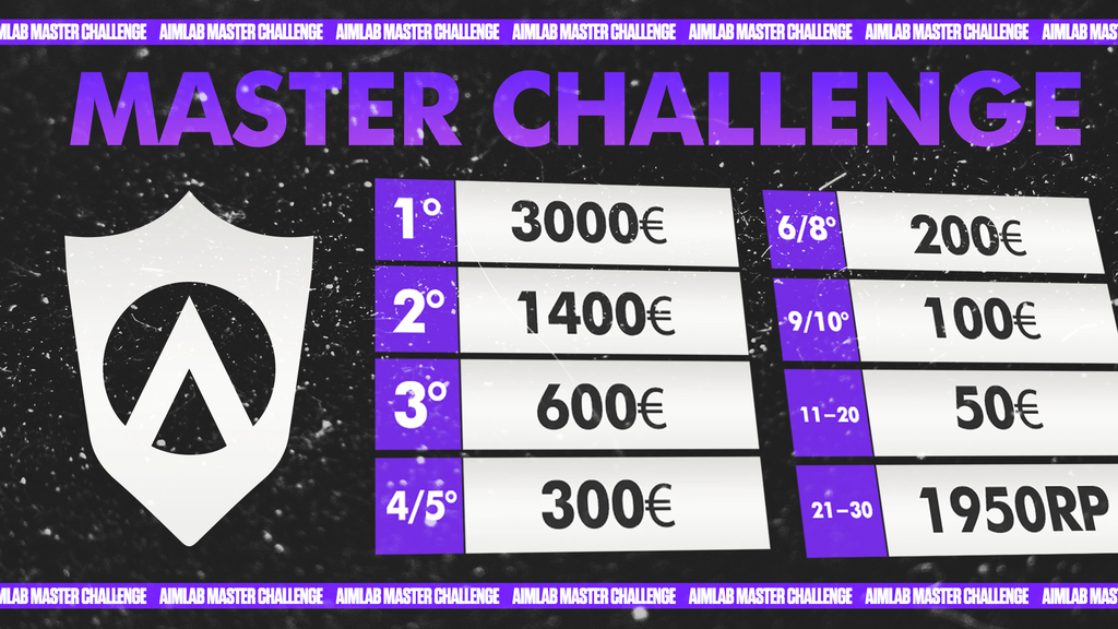 Premios del Challenge