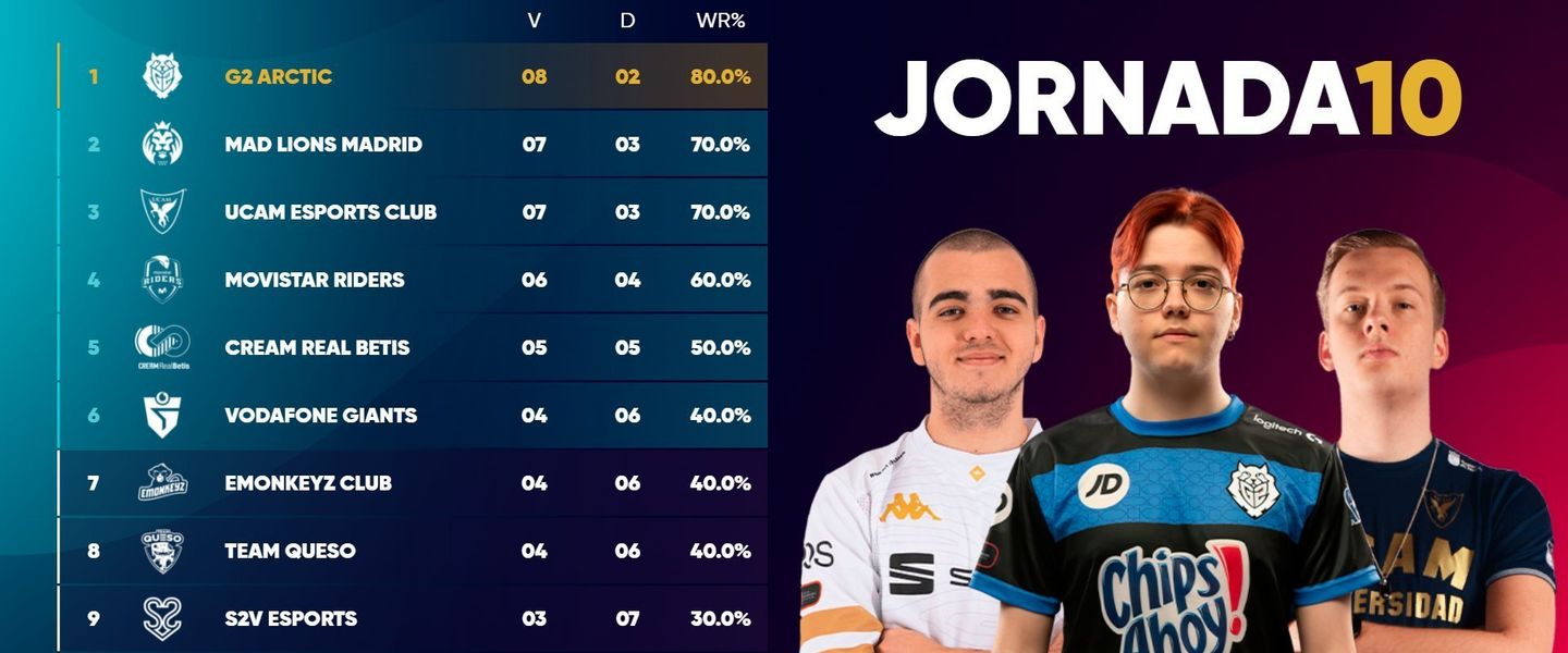 G2 Arctic es ahora líder en solitario