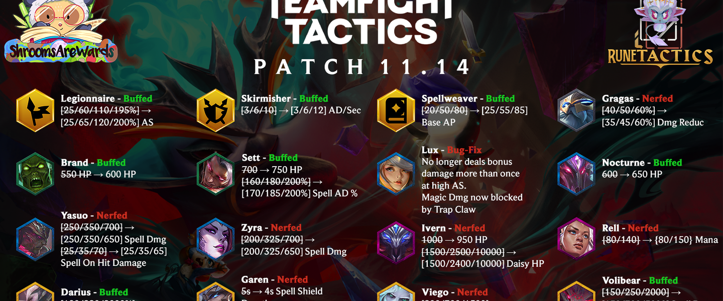 Notas resumidas