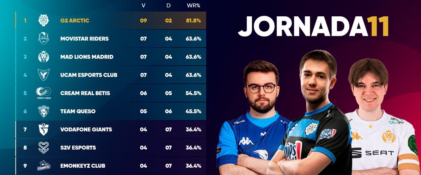 Clasificación Superliga