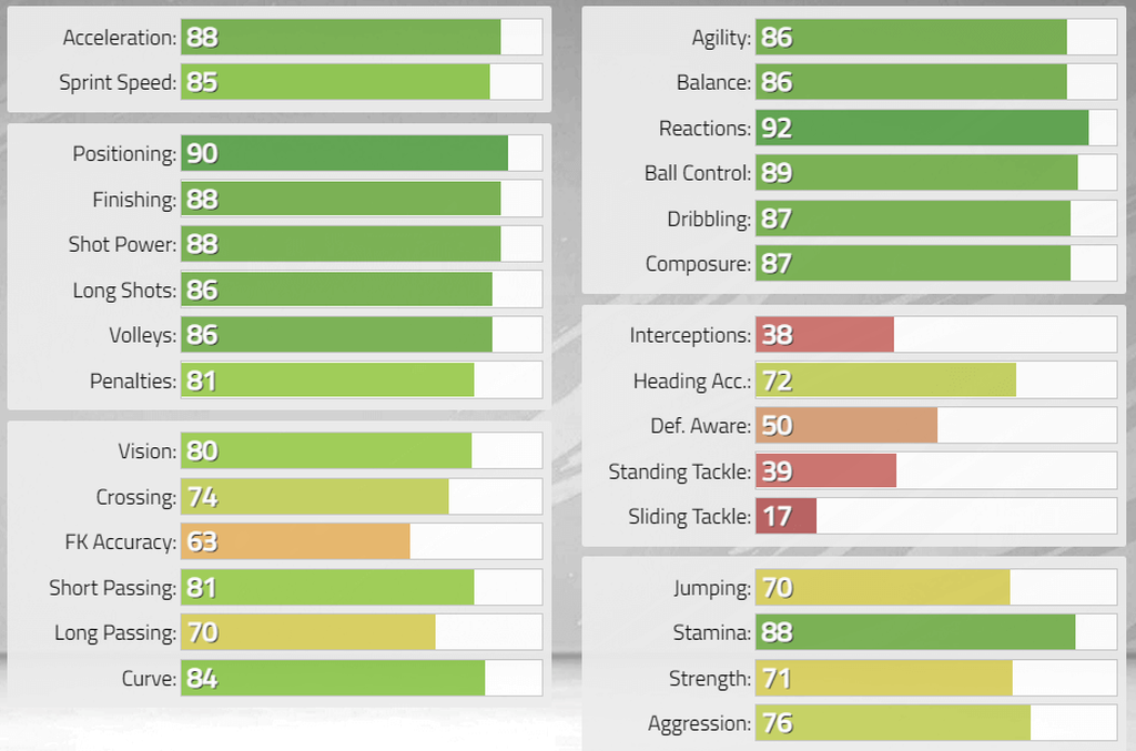 Robbie Keane (86)