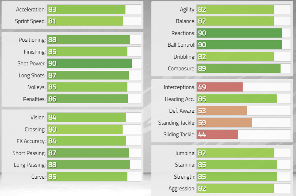 Rooney (86)