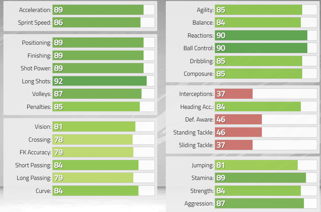 Rooney (88)