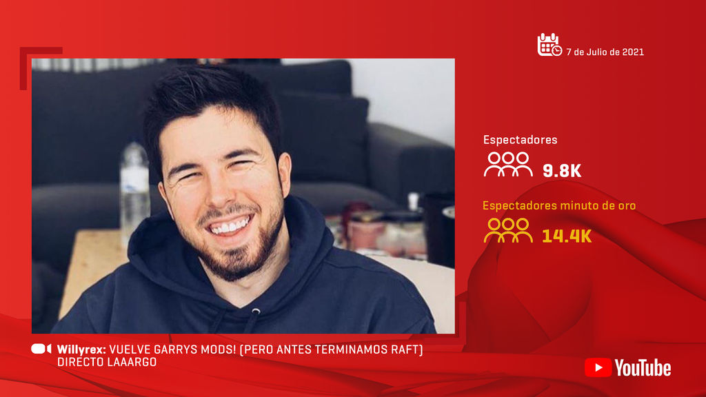 WillyRex