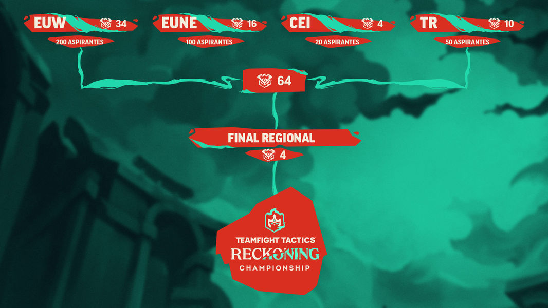 Finales TFT