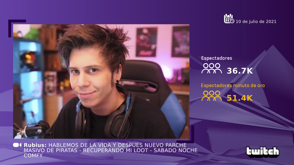 ElRubius