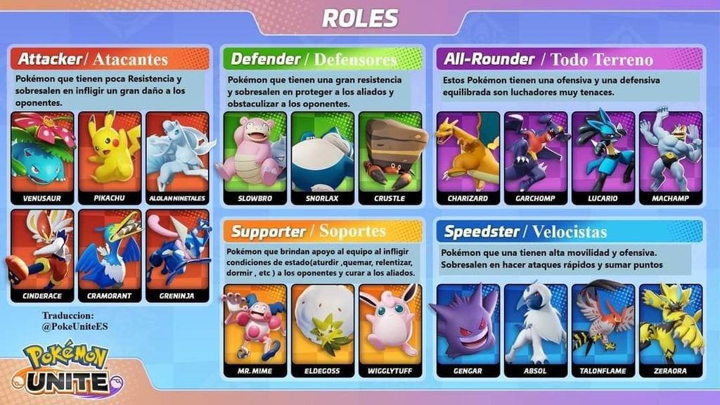 Conoce tu rol y actúa en consecuencia