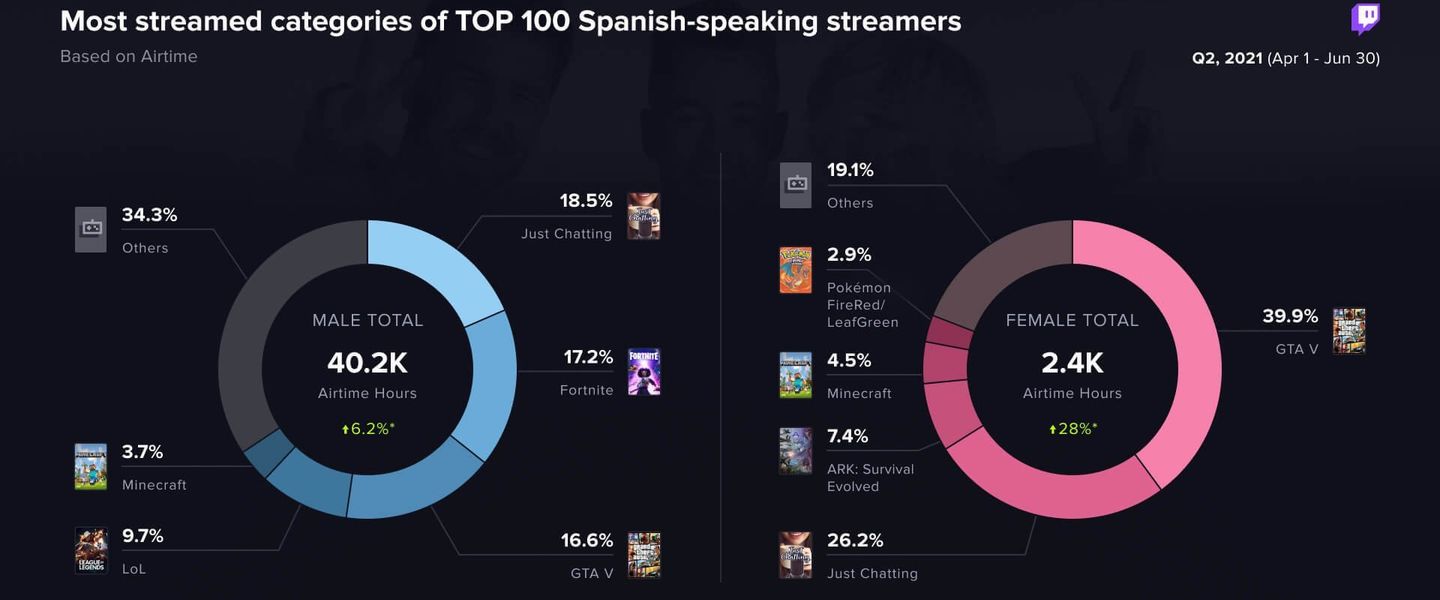 Categorías emitidas