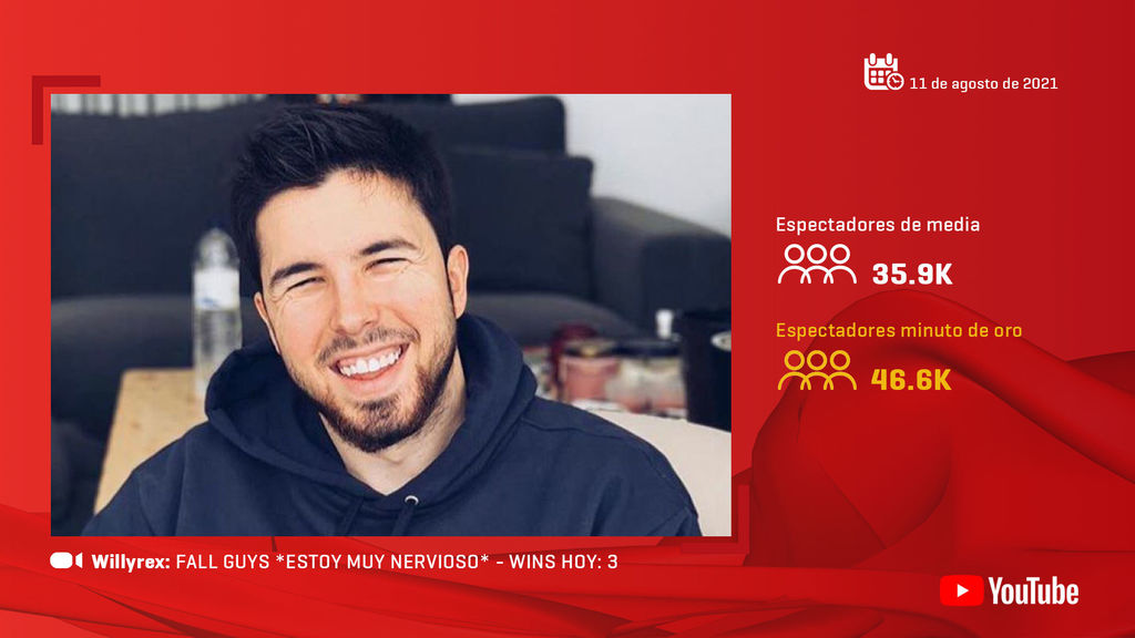 Willyrex