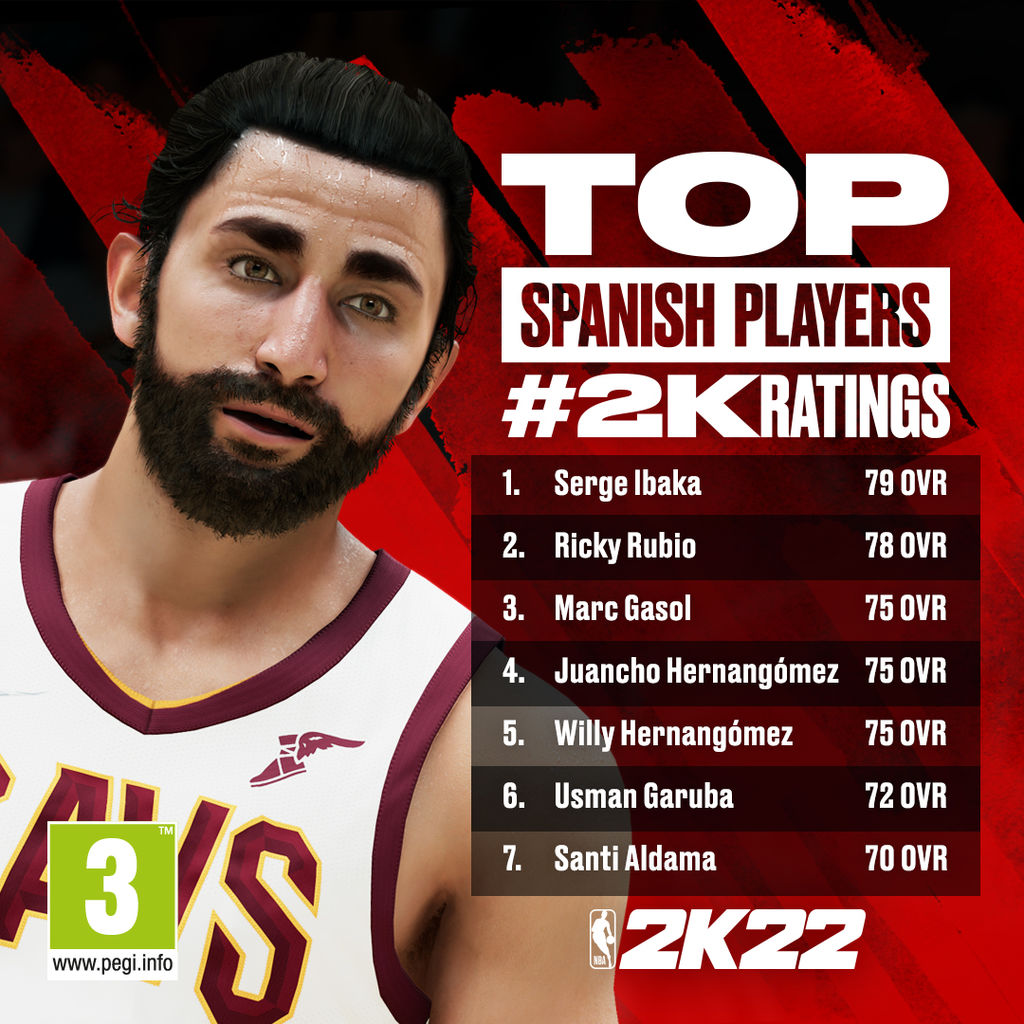Los españoles de la NBA