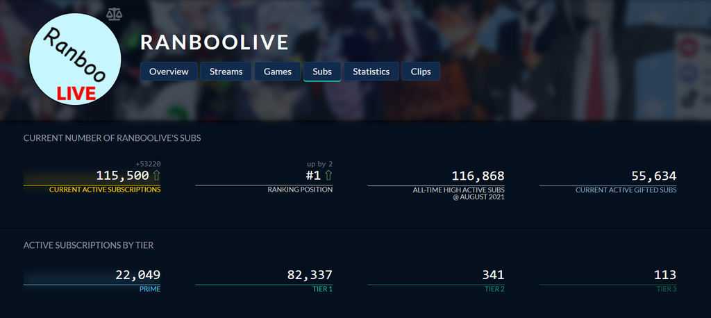 #1 RanbooLive