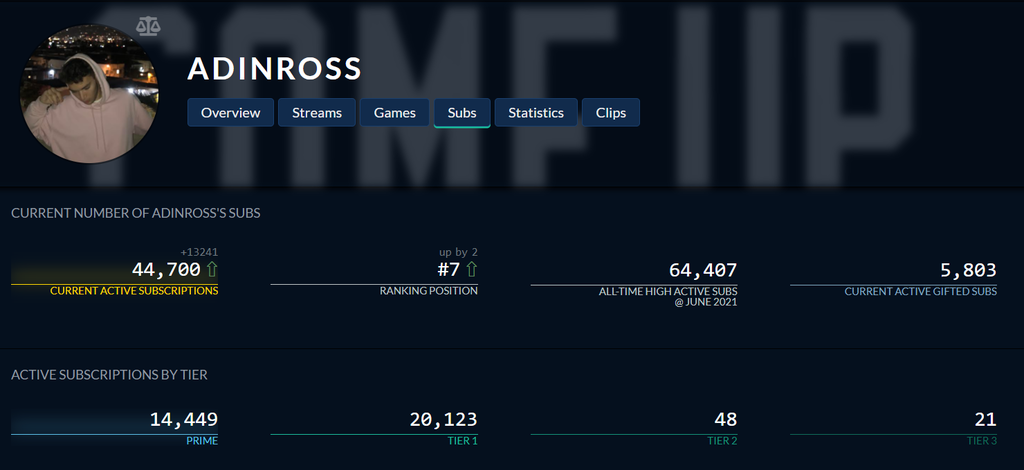 #7 Adinross