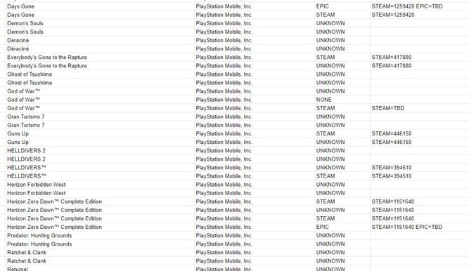 Juegos de Sony en la BBDD de Geforce Now