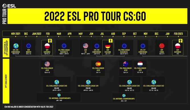 Calendario del ESL Pro Tour