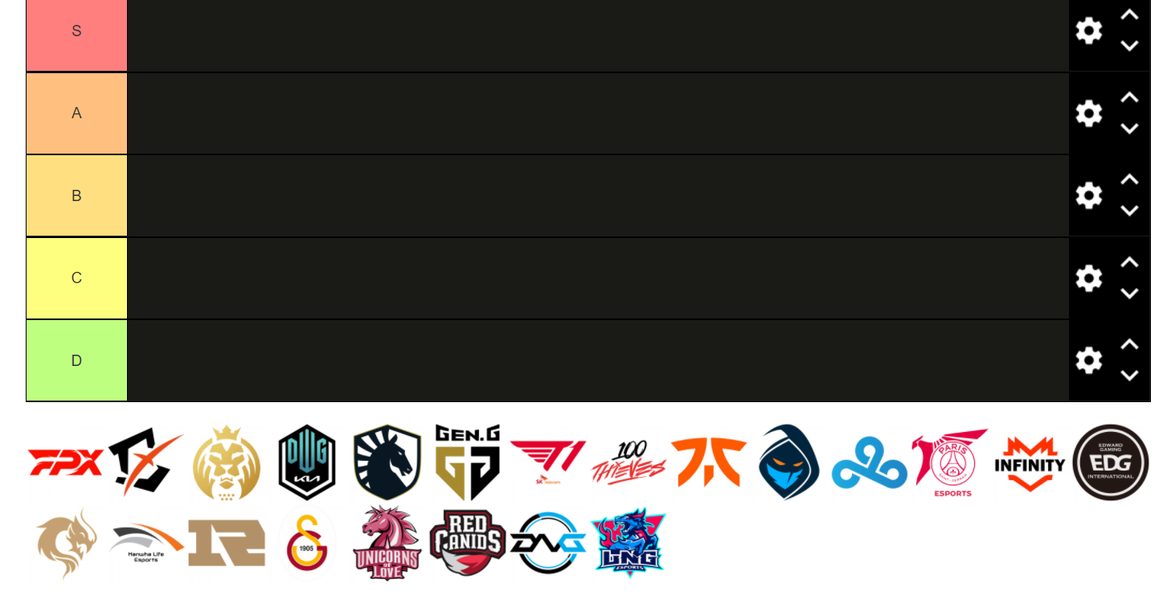 Tierlist de equipos de Worlds 2021