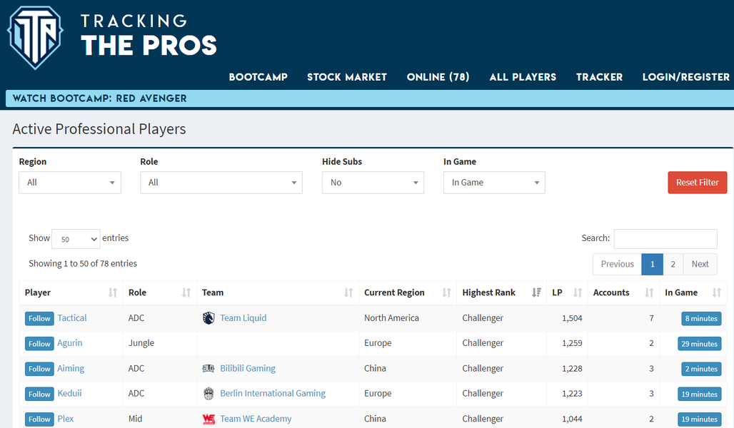 TrackingThePros: la web de seguimiento definitiva