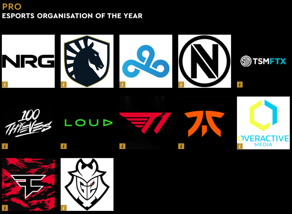 Organización de esports del año